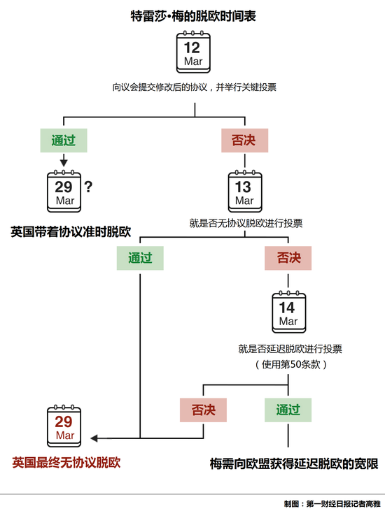 又一场惨痛失败 特雷莎-梅的脱欧大业还要拖多久?