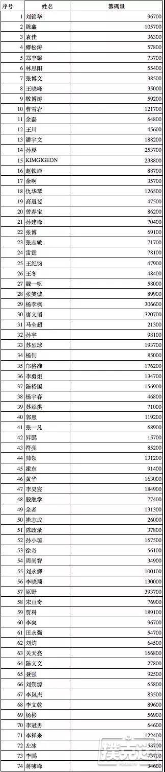 APL昆明Day1C｜主赛破保 原野归来