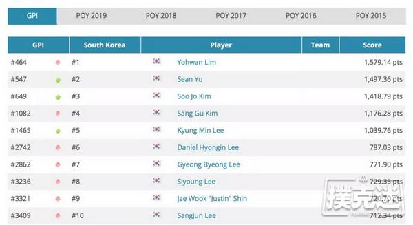 【蜗牛棋牌】APL昆明Day1A|好饭不怕晚 APL火爆开赛