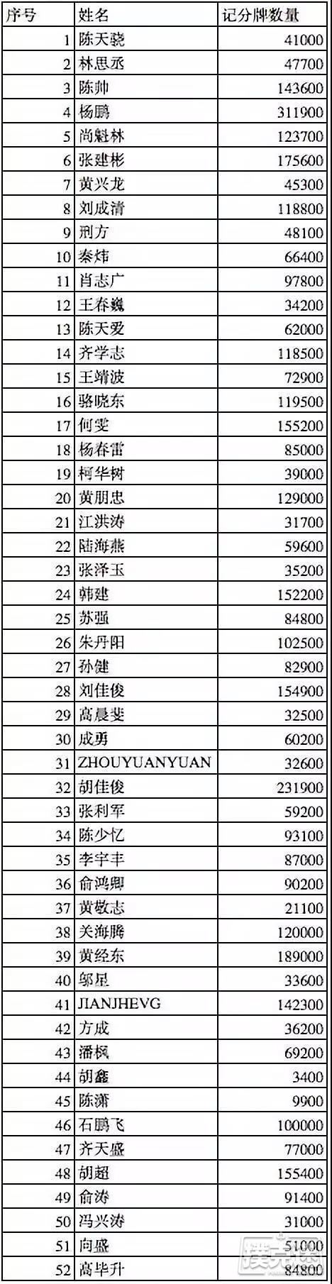 【蜗牛棋牌】APL昆明Day1A|好饭不怕晚 APL火爆开赛