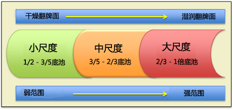 Grinder手册-22：持续下注－5