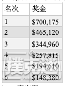 WPT赛米尔洛站：Maria Ho打入决胜桌