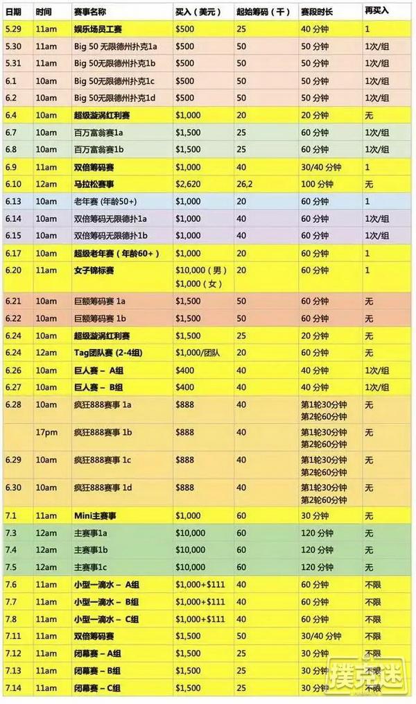 2019年WSOP 50周年不容错过！你想知道的全全全在这里