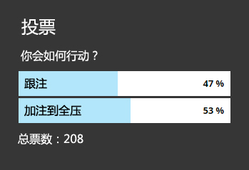 ​牌局分析：是否用同花听牌半诈唬全压？