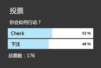 ​牌局分析：AA，转牌圈拿到暗三条，如何游戏？