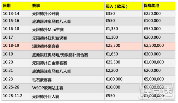 WSOP-E新增€25,500短牌金手链赛事