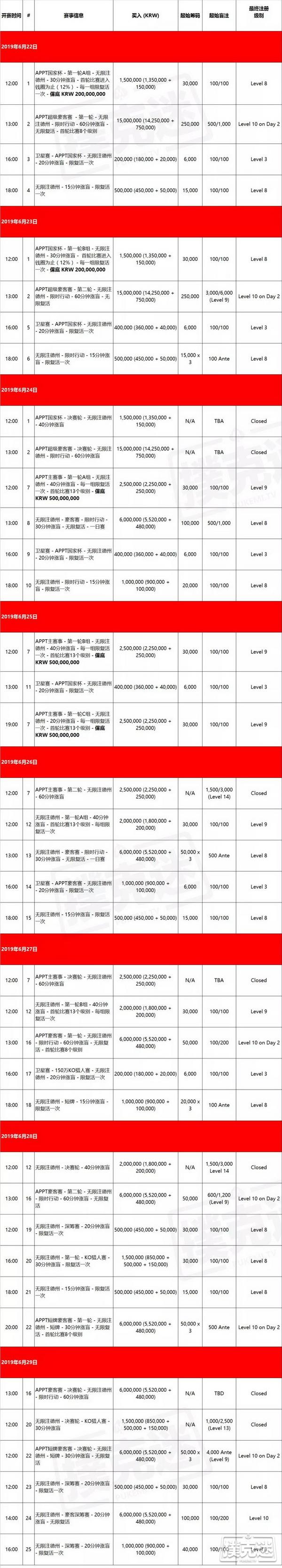 APPT亚太扑克巡回赛济州岛站6月来袭！赛程已出炉