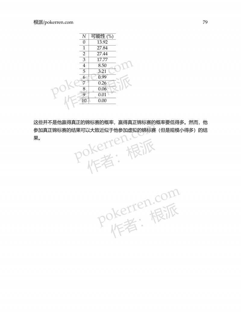 蜗牛棋牌中的数学-第五部分-19: 前注游戏、锦标赛股份协议(上)——锦标赛XVIII