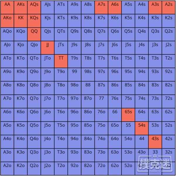 利用这8个久经考验的策略征服现场扑克