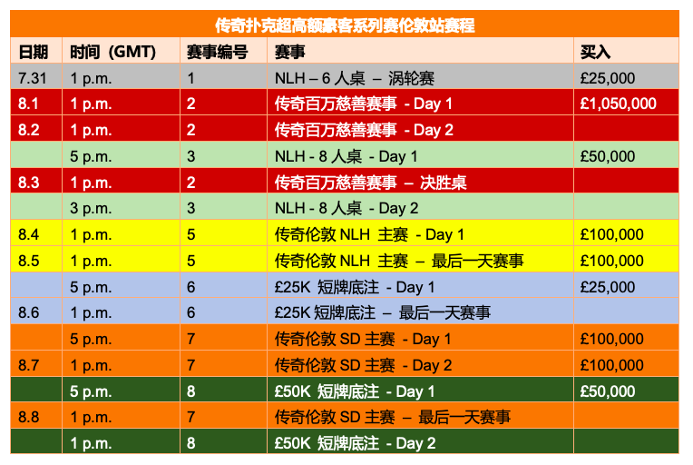 传奇蜗牛棋牌宣布伦敦站赛程，共计8项赛事，最高买入105万英镑！