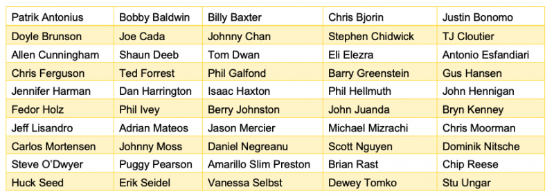 WSOP公布蜗牛棋牌史上最了不起的50位玩家名单