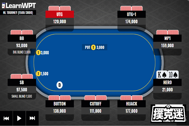 牌局分析：同花KT，只剩7BB筹码，全压还是弃牌？