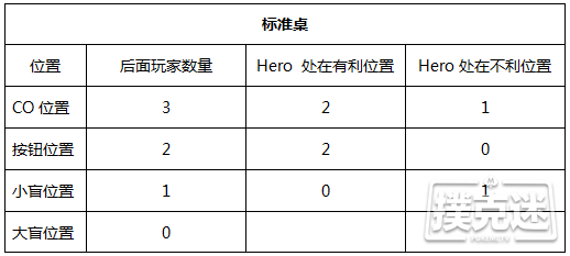 应对straddle的三个重要技巧