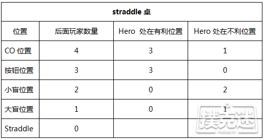 应对straddle的三个重要技巧