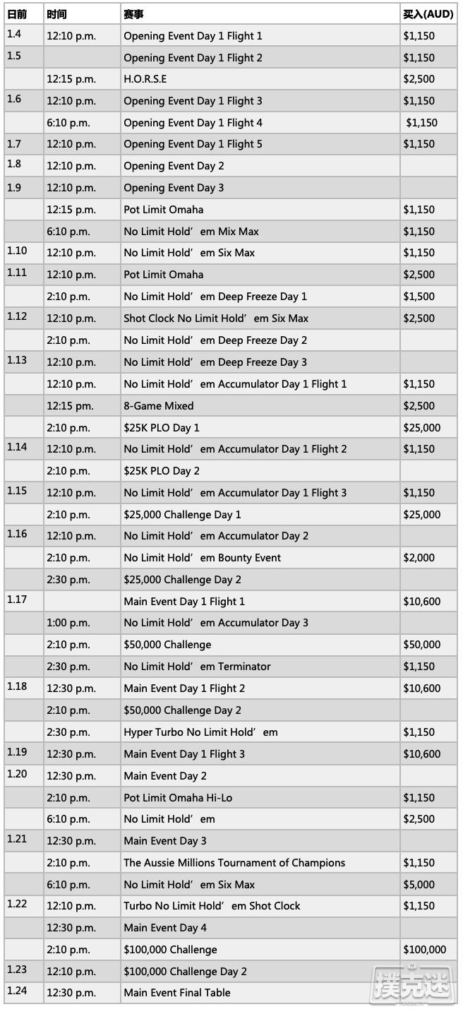 2020澳洲百万赛事赛程公布！