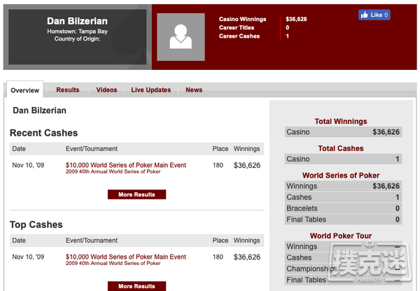 Dan Bilzerian称自己是扑克界的LAG先锋人物