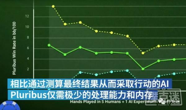 浅谈AI，我觉得这么下去德扑真要凉凉！