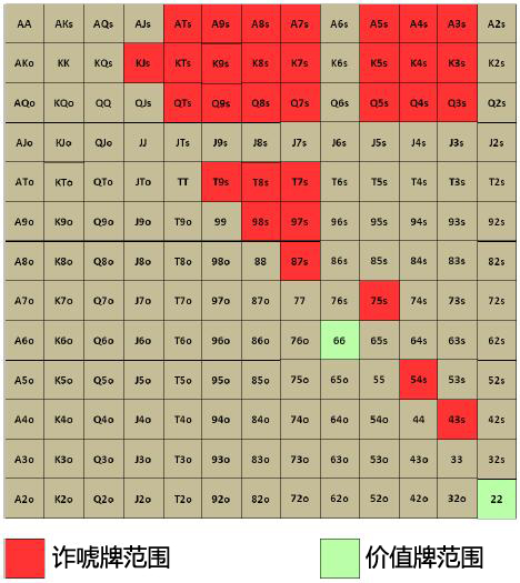 Grinder手册-58：组合与阻断牌-2