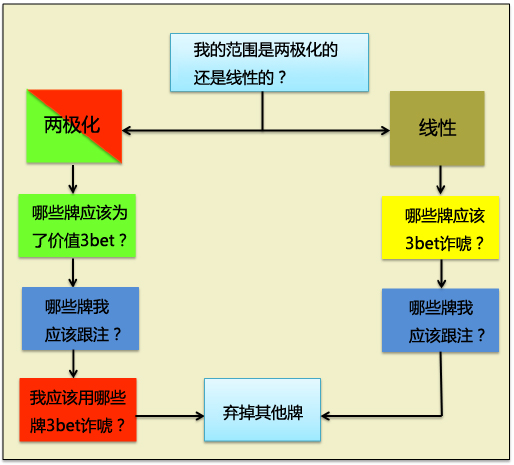 Grinder手册-60：3bet-1