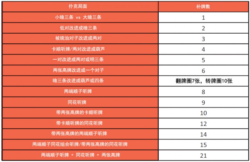 书籍连载：现代蜗牛棋牌理论01-蜗牛棋牌基础知识-3