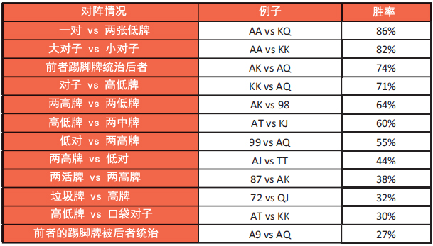 书籍连载：现代蜗牛棋牌理论01-蜗牛棋牌基础知识-4