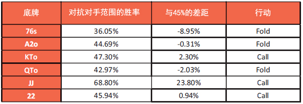 书籍连载：现代蜗牛棋牌理论01-蜗牛棋牌基础知识-4