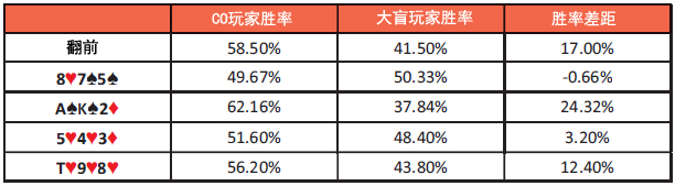 书籍连载：现代蜗牛棋牌理论01-蜗牛棋牌基础知识-4