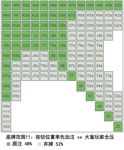 书籍连载：现代蜗牛棋牌理论01-蜗牛棋牌基础知识-4