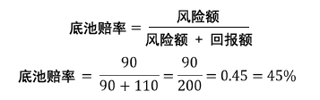 书籍连载：现代蜗牛棋牌理论02-博奕论基础-1