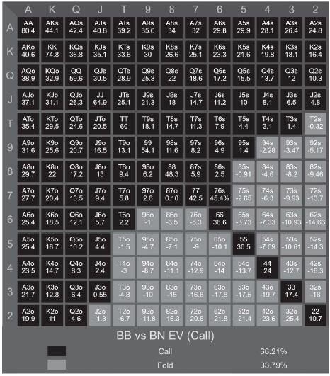 书籍连载：现代蜗牛棋牌理论02-博奕论基础-1