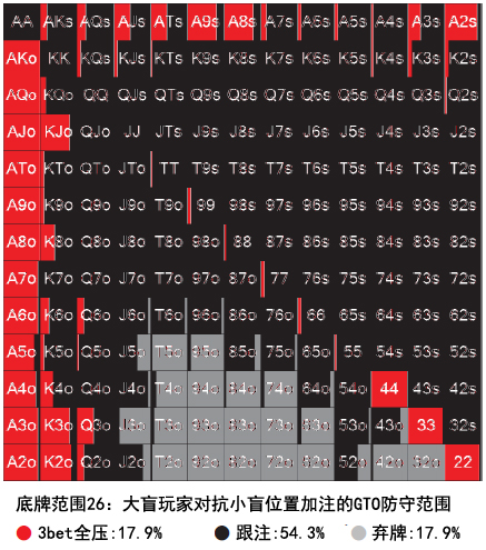 书籍连载：现代蜗牛棋牌理论02-博奕论基础-3