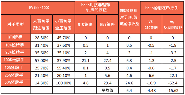 书籍连载：现代蜗牛棋牌理论02-博奕论基础-3