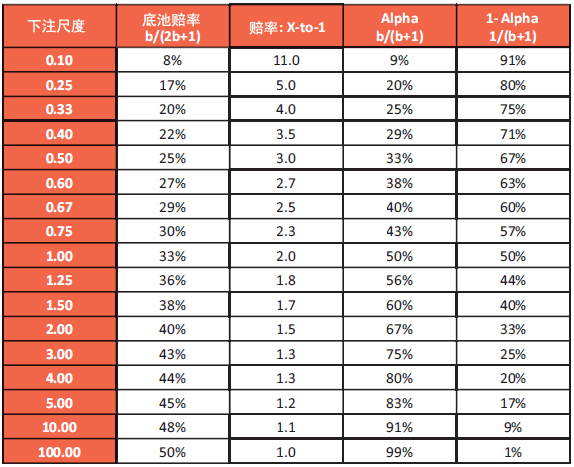 书籍连载：现代蜗牛棋牌理论02-博奕论基础-4