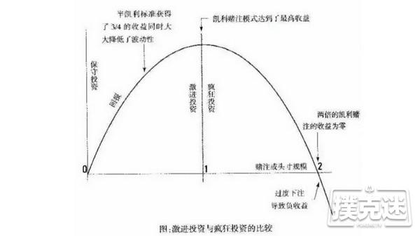 别去澳门赌了，你永远都赢不了“凯利公式”（上）