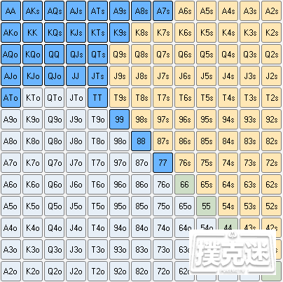 如何思考扑克范围？