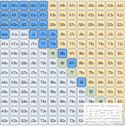 如何思考扑克范围？