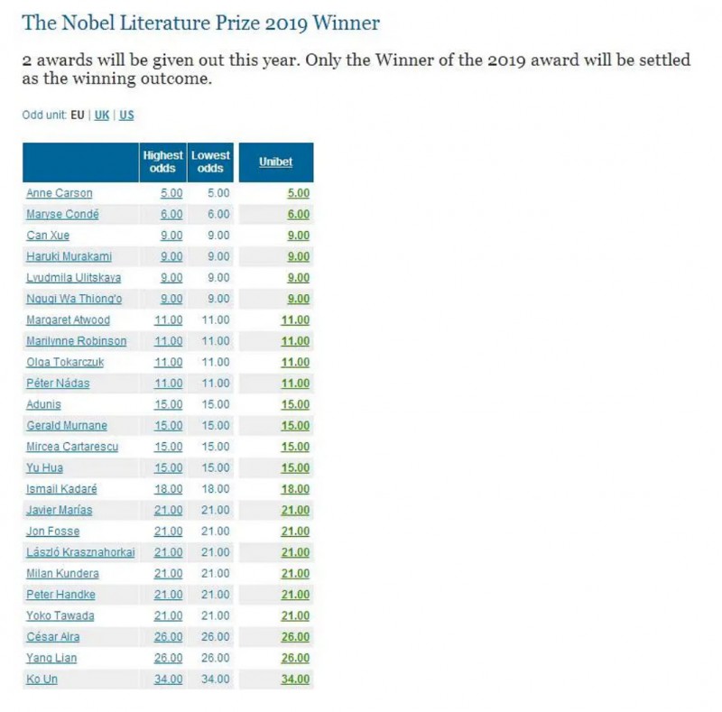 2019诺贝尔文学奖 “双黄蛋”会给谁？