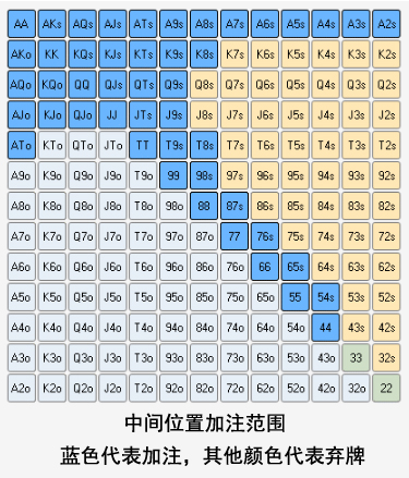 ​牌局分析：65s在K-7-4翻牌面的三连注诈唬