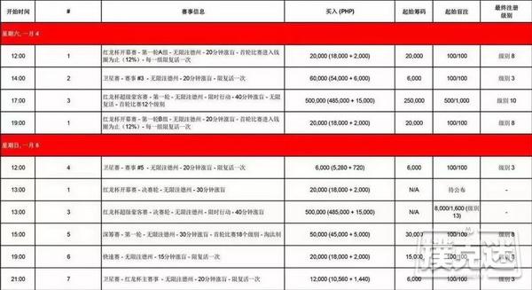 红龙杯马尼拉站强势来袭，主赛保底奖池5000万比索！