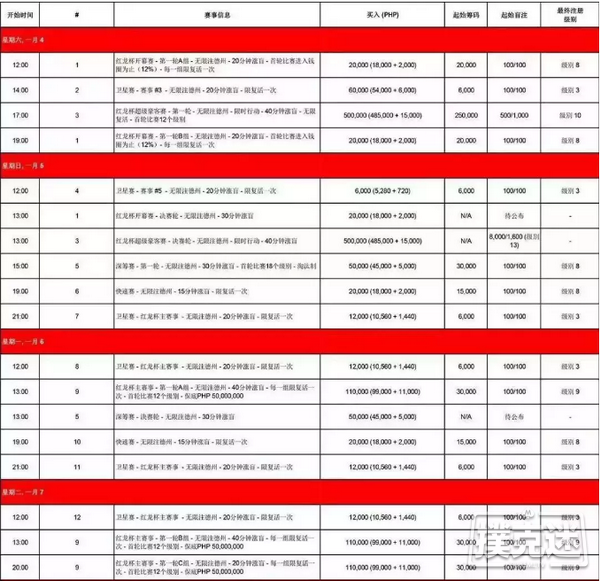 中国牌手的福地之红龙杯马尼拉站