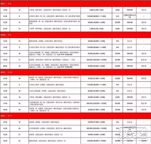 中国牌手的福地之红龙杯马尼拉站