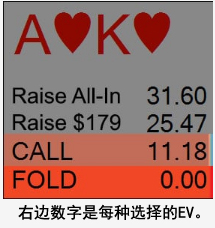 ​牌局分析：蜗牛棋牌大佬如何用AK诈唬？