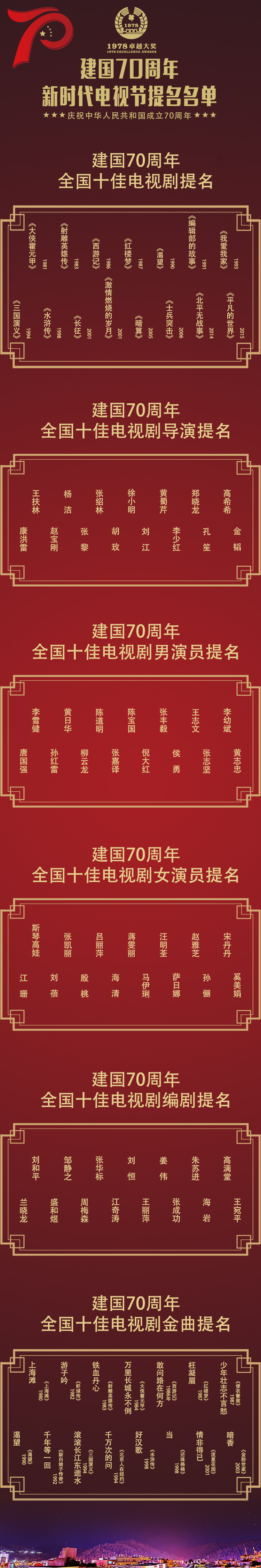 1978卓越大奖“新时代电视节提名”榜单出炉 光影流金中国70载岁月