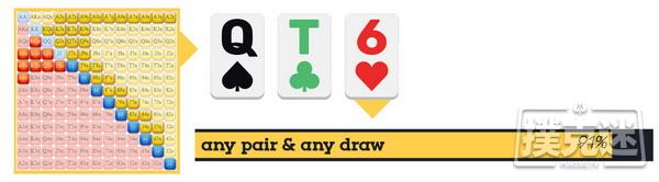 在错过翻牌时持续下注