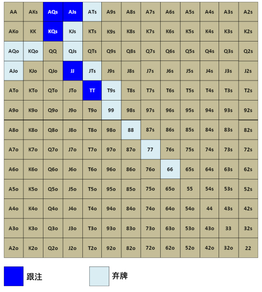 Grinder手册-73：面对3bet－7