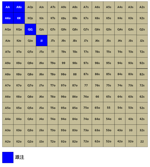 Grinder手册-73：面对3bet－7