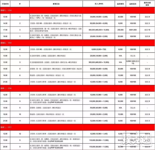 1月4日，红龙杯马尼拉站最强攻略出炉！