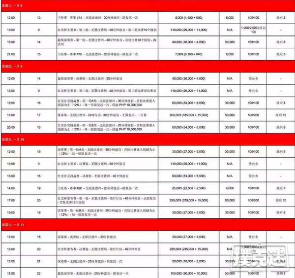 1月4日，红龙杯马尼拉站最强攻略出炉！