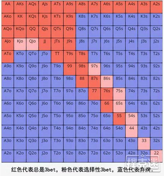 如何通过延迟持续下注赢得更多底池！