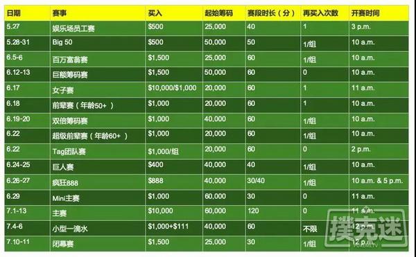 2020 WSOP敲定另12项赛事日期！